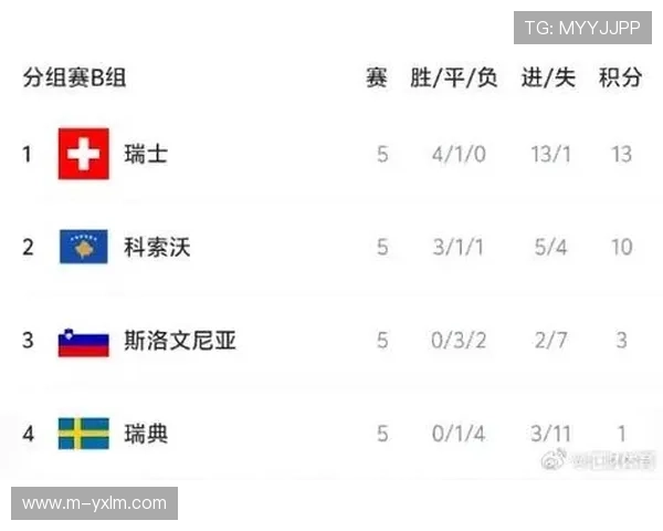 欧冠末轮出线形势分析：多特国米生死战凸显瑞士轮赛制魅力