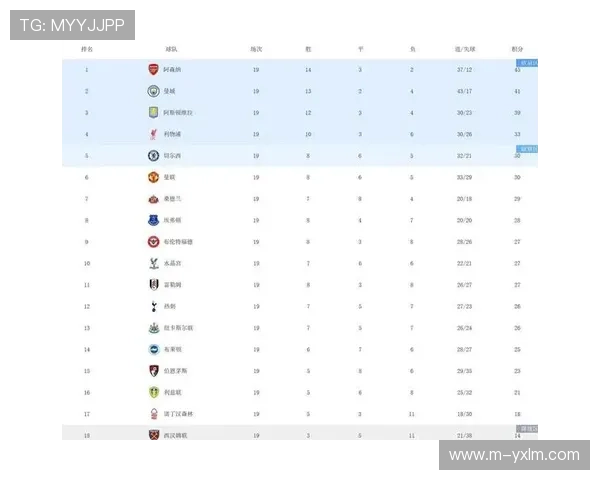 阿森纳4-0大胜利兹联，七分优势领跑积分榜